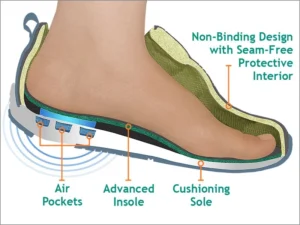 Modified Footwear: